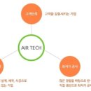 (주)에어텍 이미지