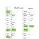 2024년8월4일 정기산행 능강계곡 트레킹산행신청 이미지