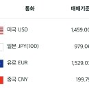 #유로 #미화 #엔화 #기준환율:2025년 3월 4일 수요일 이미지