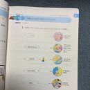 오카리나 소수 집중레슨반 | “열심히 공부하고, 신나게 노는 아이 – 짱하의 균형 잡힌 11월 4주차 홈스쿨링 이야기”