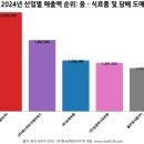(주)에스피씨 지에프에스 이미지