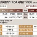 미래정비 이미지