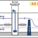 지하댐4 네이버블로그