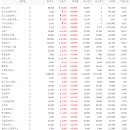 7월 22일 가장 강한 테마는 로봇 이미지