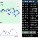 원주굽이길 16코스 매지순환둘레길 이미지