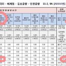 봉현우체국 이미지
