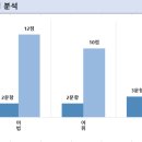 다사고등학교 이미지