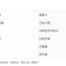 사평대로 142 이미지