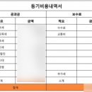 보금자리론 대출 후기 (3) - 농협 법무사 비용, 취득세 감면 카드납부