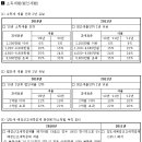 신화세무회계사무소 - 송파구 위례성대로 18 | 신화세무회계사무소