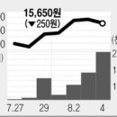 비에스이 이미지