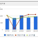 삼일정보통신 이미지