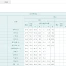 설월여자고등학교 이미지