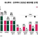 미래어닝산업 머니투데이