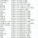 3.6.9 모텔 이미지