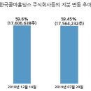 한국비앤에이치 주식회사 이미지