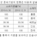 유아이엘 주식회사 이미지