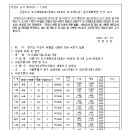 ICHEON119 네이버블로그