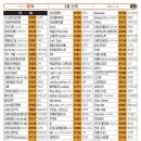 영빈노래연습장 이미지