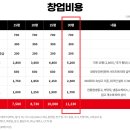역전호프 - 시흥시 | 역전호프