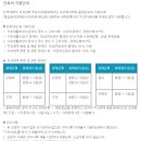 오산중증장애인센터 | 중증발달장애 성인 사랑니 발치 후기, 매복치아, 전신마취, 경기도장애인구강진료센터