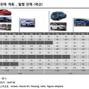 meister motors 네이버블로그