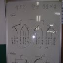 5회 웰빙탁구교실 친선대회(100일 기념) 를 끝마치고서... 이미지