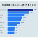 블루라인 이미지