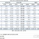 비상장기업 성장률 3년새 4배 성장..1위는 컬리 이미지