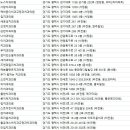 흰돌치과의원 이미지