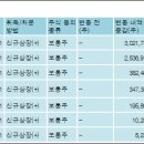 (주)크라운제과 이미지