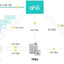 아하 이미지