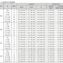 중앙역 푸르지오 이미지