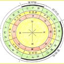 21세기 풍수-적용 풍수론 이미지