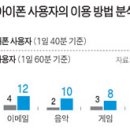 스마트폰 쉽게 사용하기(안드로이드폰) 이미지