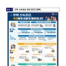 [8·13 부동산대책] 주택공급 촉진 및 실수요자 금융지원 이미지