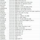 헤브론한의원 이미지