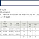 해남제일중학교 이미지