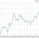 주식회사 지코 국민일보