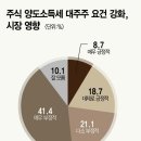 빌케어