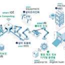KMS 팩토리 이미지