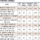 세원노인전문요양원 이미지