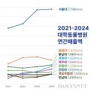 대학 동물병원 이미지