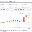 주식회사 현대푸드 이미지
