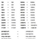 덮집회의 시티라이프