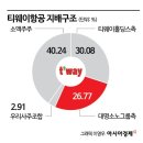 대명글로벌