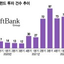 웨그(Wag) 이미지