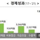 큐엔씨바이오