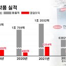한미정밀화학(주) - 12696 | 한미정밀화학(주)