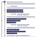 더블트리바이힐튼호텔 이미지